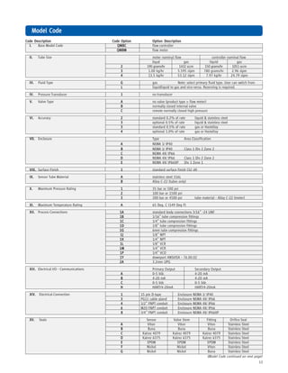 13
Model CodeModel CodeModel CodeModel CodeModel Code
Code DescriptionCode DescriptionCode DescriptionCode DescriptionCode Description Code OptionCode OptionCode OptionCode OptionCode Option Option DescriptionOption DescriptionOption DescriptionOption DescriptionOption Description
I.I.I.I.I. Base Model Code QMBCQMBCQMBCQMBCQMBC flow controller
QMBMQMBMQMBMQMBMQMBM flow meter
II.II.II.II.II. Tube Size meter nominal flow controller nominal flow
liqud gas liquid gas
22222 190 grams/hr 1432 sccm 150 grams/hr 1051 sccm
33333 1.00 kg/hr 5.595 slpm 780 grams/hr 2.96 slpm
44444 13.5 kg/hr 53.12 slpm 7.97 kg/hr 24.79 slpm
III.III.III.III.III. Fluid Type GGGGG gas Note: select primary fluid type. User can switch from
LLLLL liquidliquid to gas and vice-versa. Rezeroing is required.
IV.IV.IV.IV.IV. Pressure Transducer 11111 no transducer
V.V.V.V.V. Valve Type AAAAA no valve (product type = flow meter)
BBBBB normally closed internal valve
CCCCC remote normally closed high pressure
VI.VI.VI.VI.VI. Accuracy 22222 standard 0.2% of rate liquid & stainless steel
33333 optional 0.5% of rate liquid & stainless steel
33333 standard 0.5% of rate gas or Hastelloy
44444 optional 1.0% of rate gas or Hastelloy
VII.VII.VII.VII.VII. Enclosure Type Area Classification
AAAAA NEMA 1/ IP40
BBBBB NEMA 1/ IP40 Class 1 Div 2 Zone 2
CCCCC NEMA 4X/ IP66
DDDDD NEMA 4X/ IP66 Class 1 Div 2 Zone 2
EEEEE NEMA 4X/ IP66XP Div 1 Zone 1
VIII.VIII.VIII.VIII.VIII. Surface Finish 11111 standard surface finish (32 rA)
IX.IX.IX.IX.IX. Sensor Tube Material AAAAA stainless steel 316L
BBBBB Alloy C-22 (tubes only)
X.X.X.X.X. Maximum Pressure Rating 11111 35 bar or 500 psi
22222 100 bar or 1500 psi
33333 300 bar or 4500 psi tube material - Alloy C-22 (meter)
XI.XI.XI.XI.XI. Maximum Temperature Rating AAAAA 65 Deg. C (149 Deg F)
XII.XII.XII.XII.XII. Process Connections 1A1A1A1A1A standard body connections 5/16” -24 UNF
1B1B1B1B1B 1/16” tube compression fittings
1C1C1C1C1C 1/4” tube compression fittings
1D1D1D1D1D 1/8” tube compression fittings
1G1G1G1G1G 6mm tube compression fittings
1J1J1J1J1J 1/8” NPT
1K1K1K1K1K 1/4” NPT
1L1L1L1L1L 1/8” VCR
1M1M1M1M1M 1/4” VCR
1P1P1P1P1P 1/4” VCO
1Y1Y1Y1Y1Y downport ANSI/ISA - 76.00.02
2A2A2A2A2A 3.2mm UPG
XIII.XIII.XIII.XIII.XIII. Electrical I/O - Communications Primary Output Secondary Output
AAAAA 0-5 Vdc 4-20 mA
BBBBB 4-20 mA 4-20 mA
CCCCC 0-5 Vdc 0-5 Vdc
HHHHH HART/4-20mA HART/4-20mA
XIV.XIV.XIV.XIV.XIV. Electrical Connection 11111 15 pin D-type Enclosure NEMA 1/ IP40
33333 PG11 cable gland Enclosure NEMA 4X/ IP66
44444 1/2” FNPT conduit Enclosure NEMA 4X/ IP66
66666 M20 FNPT conduit Enclosure NEMA 4X/ IP66
88888 3/4” FNPT conduit Enclosure NEMA 4X/ IP66XP
XV.XV.XV.XV.XV. Seals Sensor Valve Stem Fitting Orifice Seal
AAAAA Viton Viton Viton Stainless Steel
BBBBB Buna Buna Buna Stainless Steel
CCCCC Kalrez 4079 Kalrez 4079 Kalrez 4079 Stainless Steel
DDDDD Kalrez 6375 Kalrez 6375 Kalrez 6375 Stainless Steel
EEEEE EPDM EPDM EPDM Stainless Steel
FFFFF Nickel Nickel Viton Stainless Steel
GGGGG Nickel Nickel Buna Stainless Steel
(Model Code continued on next page)
 