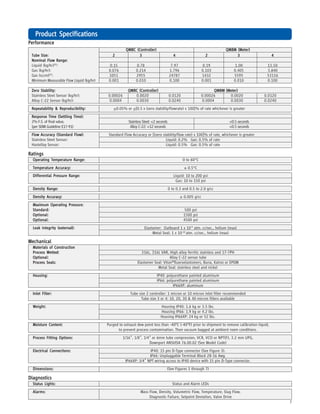7
PrPrPrPrProduct Specificationsoduct Specificationsoduct Specificationsoduct Specificationsoduct Specifications
RatingsRatingsRatingsRatingsRatings
Operating Temperature Range:Operating Temperature Range:Operating Temperature Range:Operating Temperature Range:Operating Temperature Range: 0 to 60°C
Temperature Accuracy:Temperature Accuracy:Temperature Accuracy:Temperature Accuracy:Temperature Accuracy: ± 0.5°C
Differential Pressure Range:Differential Pressure Range:Differential Pressure Range:Differential Pressure Range:Differential Pressure Range: Liquid: 10 to 200 psi
Gas: 10 to 150 psi
Density Range:Density Range:Density Range:Density Range:Density Range: 0 to 0.3 and 0.5 to 2.0 g/cc
Density Accuracy:Density Accuracy:Density Accuracy:Density Accuracy:Density Accuracy: ± 0.005 g/cc
Maximum Operating Pressure:Maximum Operating Pressure:Maximum Operating Pressure:Maximum Operating Pressure:Maximum Operating Pressure:
Standard:Standard:Standard:Standard:Standard: 500 psi
Optional:Optional:Optional:Optional:Optional: 1500 psi
Optional:Optional:Optional:Optional:Optional: 4500 psi
Leak Integrity (external):Leak Integrity (external):Leak Integrity (external):Leak Integrity (external):Leak Integrity (external): Elastomer: Outboard 1 x 10-9
atm. cc/sec., helium (max)
Metal Seal: 1 x 10-10
atm. cc/sec., helium (max)
DiagnosticsDiagnosticsDiagnosticsDiagnosticsDiagnostics
Status Lights:Status Lights:Status Lights:Status Lights:Status Lights: Status and Alarm LEDs
Alarms:Alarms:Alarms:Alarms:Alarms: Mass Flow, Density, Volumetric Flow, Temperature, Slug Flow,
Diagnostic Failure, Setpoint Deviation, Valve Drive
PerformancePerformancePerformancePerformancePerformance
QMBC (Controller)QMBC (Controller)QMBC (Controller)QMBC (Controller)QMBC (Controller) QMBM (Meter)QMBM (Meter)QMBM (Meter)QMBM (Meter)QMBM (Meter)
Tube Size:Tube Size:Tube Size:Tube Size:Tube Size: 22222 33333 44444 22222 33333 44444
Nominal Flow Range:Nominal Flow Range:Nominal Flow Range:Nominal Flow Range:Nominal Flow Range:
Liquid (kg/hr)(5)
: 0.15 0.78 7.97 0.19 1.00 13.50
Gas (kg/hr): 0.076 0.214 1.796 0.103 0.405 3.840
Gas (sccm)(2)
: 1051 2955 24787 1432 5595 53116
Minimum Measurable Flow Liquid (kg/hr) 0.001 0.010 0.100 0.001 0.010 0.100
Zero Stability:Zero Stability:Zero Stability:Zero Stability:Zero Stability: QMBC (Controller)QMBC (Controller)QMBC (Controller)QMBC (Controller)QMBC (Controller) QMBM (Meter)QMBM (Meter)QMBM (Meter)QMBM (Meter)QMBM (Meter)
Stainless Steel Sensor (kg/hr): 0.00026 0.0020 0.0120 0.00026 0.0020 0.0120
Alloy C-22 Sensor (kg/hr): 0.0004 0.0030 0.0240 0.0004 0.0030 0.0240
Repeatability & Reproducibility:Repeatability & Reproducibility:Repeatability & Reproducibility:Repeatability & Reproducibility:Repeatability & Reproducibility: +0.05% or +[0.5 x (zero stability/flowrate) x 100]% of rate whichever is greater
Response Time (Settling Time):Response Time (Settling Time):Response Time (Settling Time):Response Time (Settling Time):Response Time (Settling Time):
2% F.S. of final value, Stainless Steel: <2 seconds <0.5 seconds
(per SEMI Guideline E17-91) Alloy C-22: <12 seconds <0.5 seconds
Flow Accuracy (Standard Flow):Flow Accuracy (Standard Flow):Flow Accuracy (Standard Flow):Flow Accuracy (Standard Flow):Flow Accuracy (Standard Flow): Standard Flow Accuracy or [(zero stability/flow rate) x 100]% of rate, whichever is greater
Stainless Steel Sensor: Liquid: 0.2% Gas: 0.5% of rate
Hastelloy Sensor: Liquid: 0.5% Gas: 0.5% of rate
MechanicalMechanicalMechanicalMechanicalMechanical
Materials of ConstructionMaterials of ConstructionMaterials of ConstructionMaterials of ConstructionMaterials of Construction
Process Wetted:Process Wetted:Process Wetted:Process Wetted:Process Wetted: 316L, 316L VAR, High alloy ferritic stainless and 17-7PH
Optional:Optional:Optional:Optional:Optional: Alloy C-22 sensor tube
Process Seals:Process Seals:Process Seals:Process Seals:Process Seals: Elastomer Seal: Viton®
fluoroelastomers, Buna, Kalrez or EPDM
Metal Seal: stainless steel and nickel
Housing:Housing:Housing:Housing:Housing: IP40: polyurethane painted aluminum
IP66: polyurethane painted aluminum
IP66XP: aluminum
Inlet Filter:Inlet Filter:Inlet Filter:Inlet Filter:Inlet Filter: Tube size 2 controller: 1 micron or 10 micron inlet filter recommended
Tube size 3 or 4: 10, 20, 30 & 40 micron filters available
Weight:Weight:Weight:Weight:Weight: Housing IP40: 1.6 kg or 3.5 lbs.
Housing IP66: 1.9 kg or 4.2 lbs.
Housing IP66XP: 24 kg or 52 lbs.
Moisture Content:Moisture Content:Moisture Content:Moisture Content:Moisture Content: Purged to exhaust dew point less than -40O
C (-40O
F) prior to shipment to remove calibration liquid,
to prevent process contamination. Then vacuum bagged at ambient room conditions.
Process Fitting Options:Process Fitting Options:Process Fitting Options:Process Fitting Options:Process Fitting Options: 1/16”, 1/8”, 1/4” or 6mm tube compression, VCR, VCO or NPT(F), 3.2 mm UPG,
Downport ANSI/ISA 76.00.02 (See Model Code)
Electrical Connections:Electrical Connections:Electrical Connections:Electrical Connections:Electrical Connections: IP40: 15 pin D-Type connector (See Figure 3).
IP66: Unpluggable Terminal Block 28-16 Awg.
IP66XP: 3/4” NPT wiring access to IP40 device with 15 pin D-Type connector.
Dimensions:Dimensions:Dimensions:Dimensions:Dimensions: (See Figures 1 through 7)
 