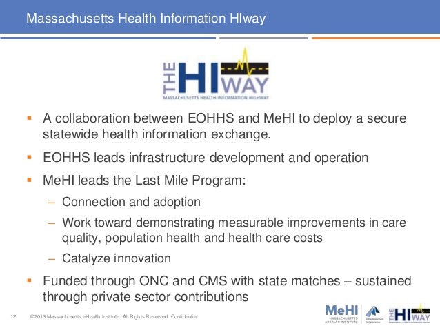 Information Massachusetts Health Exchange
