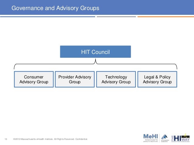 Health Information Exchange Massachusetts Health Information Exchange Massachusetts