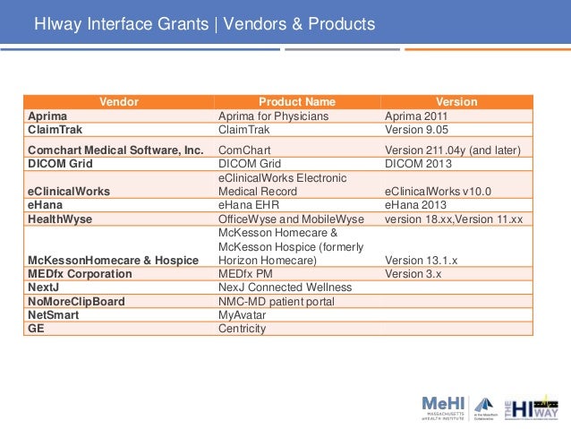 Health Information Exchange Massachusetts Health Information Exchange Massachusetts