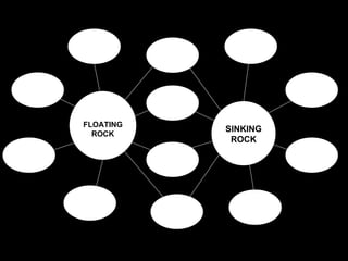 FLOATING ROCK SINKING ROCK 