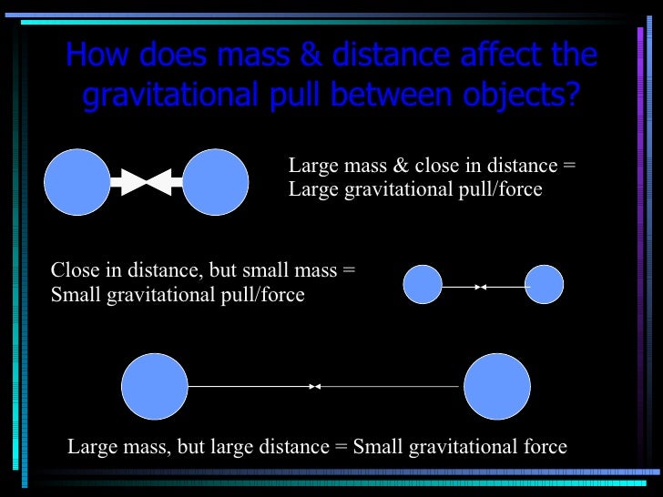 Mass vs. Weight & Inertia