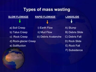 SLOW FLOWAGE RAPID FLOWAGE LANDSLIDE
a) Soil Creep i) Earth Flow A) Slump
b) Talus Creep ii) Mud Flow B) Debris Slide
c) Rock Creep iii) Debris Avalanche C) Debris Fall
d) Rock-glacier Creep D) Rock Slide
e) Solifluction E) Rock Fall
F) Subsidence
Types of mass wasting
 