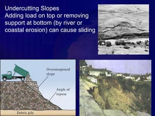 Undercutting Slopes
Adding load on top or removing
support at bottom (by river or
coastal erosion) can cause sliding
 