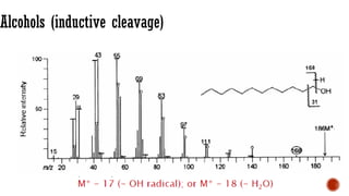 Alcohols (inductive cleavage)
 