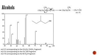 Alcohols
m/z 57 corresponding to the CH3CH2
+CHCH3 fragment
m/z 31 corresponding to the CH2
+OH fragment
m/z 70 corresponding to the M-H2O fragment
 