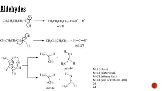 Aldehydes
M-1 (H loss)
M−18 (water loss),
M−28 (ethene loss)
M−43 (loss of CH2=CH–OH)
29
44
 
