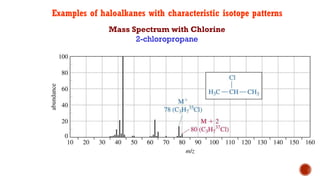Examples of haloalkanes with characteristic isotope patterns
Mass Spectrum with Chlorine
2-chloropropane
 