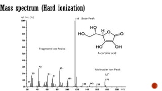 Mass spectrum (Hard ionization)
Ascorbinic acid
 