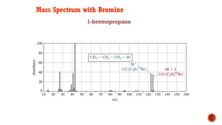 Mass Spectrum with Bromine
1-bromopropane
 