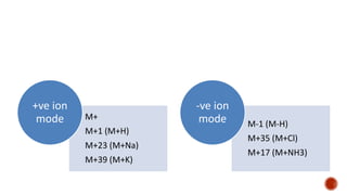M+
M+1 (M+H)
M+23 (M+Na)
M+39 (M+K)
+ve ion
mode M-1 (M-H)
M+35 (M+Cl)
M+17 (M+NH3)
-ve ion
mode
 