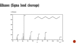 Alkanes (Sigma bond cleavage)
n-Octane
 