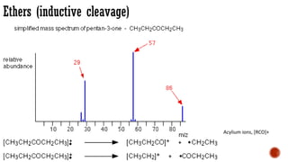 Ethers (inductive cleavage)
Acylium ions, [RCO]+
 
