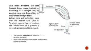 This force deflects the ions
(makes them curve instead of
traveling in a straight line) to
varying degrees depending on
their masscharge ratio.
Lighter ions get deflected more
than the heavier ions. (due to
Newton's second law of motion.
The acceleration of a particle is
inversely proportional to its mass).
• The detector measures the deflection of each
resulting ion beam.
• Most stable ions appears as higher peaks due to
higher abundance.
 
