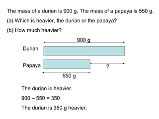 The mass of a durian is 900 g. The mass of a papaya is 550 g.
(a) Which is heavier, the durian or the papaya?
(b) How much heavier?
The durian is heavier.
900 – 550 = 350
The durian is 350 g heavier.
900 g
550 g
?
Durian
Papaya
 
