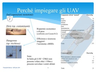 Pasquale Massa - SAR per UAV 4
Perché impiegare gli UAV
Risparmio economico
e di peso
(confronto con Cessna O-2)
Efficienza e sicurezza
maggiori:
l’acronomo «DDD»
Dull (operazioni monotone)
Dirty (op. contaminanti)
Dangerous
(op. rischiose)
Note:
In Italia gli UAV <25KG non
possono volare oltre i 150m e
possono sorvolare i centri abitati
 