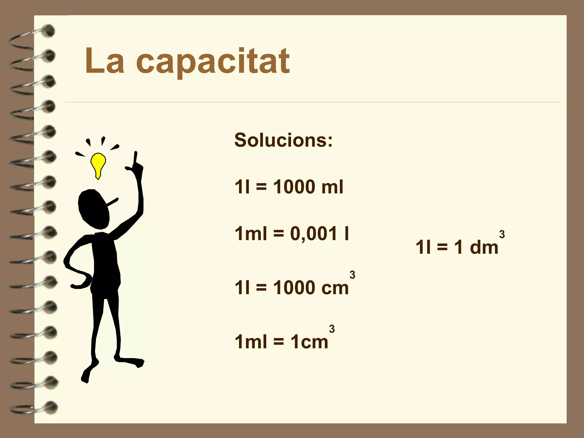 La capacitat

        Solucions:

        1l = 1000 ml

        1ml = 0,001 l               3
                            1l = 1 dm
                        3
        1l = 1000 cm
                    3
        1ml = 1cm
 