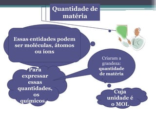 Quantidade de
matéria
Uma dada massa ou
volume de substância está
Essas entidades podem
associada a
ser moléculas, átomos
números(extremamente
ou íons
grandes!) das entidades a
constituem.....

Para
expressar
essas
quantidades,
os
químicos...

Criaram a
grandeza:
quantidade
de matéria

Cuja
unidade é
o MOL

 