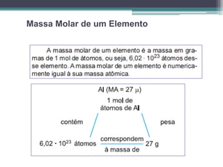 Massa Molar de um Elemento

 