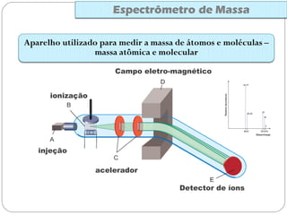 Campo eletro-magnético


  ionização




injeção

              acelerador

                                Detector de íons
 
