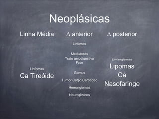 Neoplásicas
Linha Média ∆ anterior ∆ posterior
Linfomas
Ca Tireóide
Linfomas
Linfangiomas
Lipomas
Ca
Nasofaringe
Metástases
Trato aerodigestivo
Face
Glomus
Tumor Corpo Carotídeo
Hemangiomas
Neurogênicos
 
