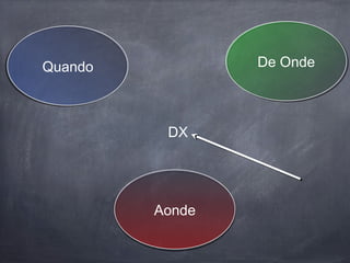 Quando De Onde
Aonde
DX
 