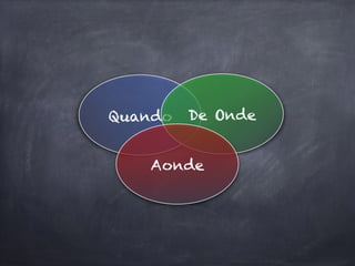 Quando De Onde
Aonde
 