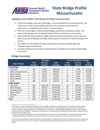 © 2015 The American Road & Transportation Builders Association (ARTBA). All rights reserved. No part of this document may be reproduced or
transmitted in any form or by any means, electronic, mechanical, photocopying, recording, or otherwise, without prior written permission of
ARTBA.
Highlights from FHWA’s 2014 National Bridge Inventory Data:
 Of the 5,141 bridges in the state, 459 bridges, or 9% are classified as structurally deficient. This
means one or more of the key bridge elements, such as the deck, superstructure or
substructure, is considered to be in “poor” or worse condition.1
 There are 2,224 bridges, or 43% of all state bridges, classified as functionally obsolete. This
means the bridge does not meet design standards that are in line with current practice.
 State and local contract awards for bridge construction totaled $2.83 billion over the past five
years, 51 percent of highway and bridge contract awards, compared to a national average of 29
percent.
 Since 2004, 297 new bridges have been constructed in the state and 190 bridges have
undergone major reconstruction.
 The state estimates that it would cost approximately $12.3 billion to fix a total of 4,667 bridges
in the state.2
Bridge Inventory:
All Bridges Structurally deficient Bridges
Type of Bridge
Total
Number
Area (sq.
meters)
Daily
Crossings
Total
Number
Area (sq.
meters)
Daily
Crossings
Rural Bridges
Interstate 90 52,801 2,823,376 5 7,464 152,034
Other principal arterial 66 58,910 949,819 4 15,164 83,938
Minor arterial 124 52,472 665,155 9 3,217 57,658
Major collector 213 59,907 577,817 20 5,847 42,622
Minor collector 122 25,676 178,625 17 3,780 11,236
Local 440 64,333 226,705 52 5,621 23,499
Urban Bridges
Interstate 897 1,366,768 55,219,197 44 140,376 2,870,076
Other freeway 454 478,913 20,106,814 45 67,194 2,076,859
Principal arterial 682 770,057 17,011,060 91 150,929 2,516,164
Minor arterial 963 614,512 14,792,659 94 75,645 1,398,974
Collector 525 281,505 3,362,798 42 29,109 250,865
Rural 565 202,078 2,081,358 36 14,442 115,549
Total 5,141 4,027,932 117,995,383 459 518,787 9,599,474
1
According to the Federal Highway Administration (FHWA), a bridge is classified as structurally deficient if the condition rating for the deck,
superstructure, substructure or culvert and retaining walls is rated 4 or below or if the bridge receives an appraisal rating of 2 or less for
structural condition or waterway adequacy. During inspections, the condition of a variety of bridge elements are rated on a scale of 0 (failed
condition) to 9 (excellent condition). A rating of 4 is considered “poor” condition and the individual element displays signs of advanced section
loss, deterioration, spalling or scour.
2
This data is provided by bridge owners as part of the FHWA data and is required for any bridge eligible for the Highway Bridge Replacement
and Rehabilitation Program. However, for some states this amount is very low and likely not an accurate reflection of current costs.
State Bridge Profile
Massachusetts
 