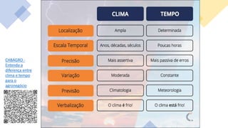 CHBAGRO -
Entenda a
diferença entre
clima e tempo
para o
agronegócio
 