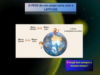 O PESO de um corpo varia com a
          LATITUDE




                         A maçã tem sempre a
                            mesma massa !
 