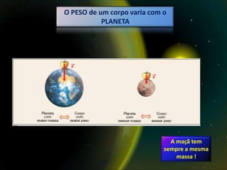 O PESO de um corpo varia com o
           PLANETA




                               A maçã tem
                             sempre a mesma
                                 massa !
 