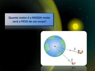 Quanto maior é a MASSA maior
  será o PESO de um corpo!
 