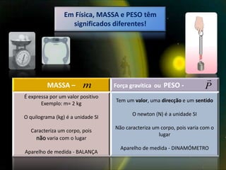 Em Física, MASSA e PESO têm
                   significados diferentes!




                                                                         
         MASSA –         m         Força gravítica ou PESO -             P
É expressa por um valor positivo
                                   Tem um valor, uma direcção e um sentido
       Exemplo: m= 2 kg
                                          O newton (N) é a unidade SI
O quilograma (kg) é a unidade SI
                                   Não caracteriza um corpo, pois varia com o
  Caracteriza um corpo, pois
                                                     lugar
    não varia com o lugar
                                     Aparelho de medida - DINAMÓMETRO
Aparelho de medida - BALANÇA
 