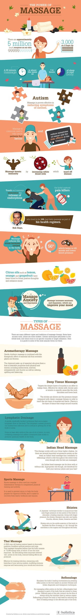 Holistica - The Power of Massage