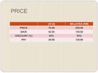 PRICE
US ($) MALAYSIA (RM)
PRICE 79.99 259.99
SAVE 40.00 130.00
DISCOUNT (%) 50% 50%
PAY 39.99 129.99
 