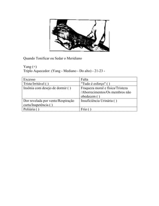 Quando Tonificar ou Sedar o Meridiano
Yang (+)
Triplo Aquecedor: (Yang - Mediano - Do alto) - 21-23 -
Excesso Falta
Triste/lrritável ( ) "Tudo é esforço" ( )
Insônia com desejo de dormir ( ) Fraqueza moral e física/Tristeza
/Aborrecimentos/Os membros não
obedecem ( )
Dor revelada por vento/Respiração
curta/Inapetência ( )
Insuficiência Urinária ( )
Poliúria ( ) Frio ( )
 