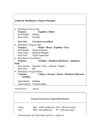 Tabela de Meridianos e Pontos Principais
• Meridianos Yin do Alto
Trajetos: Espádua - Dedos
Zona Radial: Pulmão
Zona Ulnar: Coração
Entre Eles: Circulação-sexualidade
• Meridianos Yang do Alto
Trajetos: Dedos - Braço - Espádua - Face
Zona Radial: Intestino Grosso
Zona Ulnar: Intestino Delgado
Entre Eles: Triplo Aquecedor
• Meridianos Yin de Baixo
Trajetos: Artelhos - Membros Inferiores - Abdômen -
Peito
Zona Interna: Posterior - Rins - Anterior - Fígado
Entre Eles: BP
• Meridianos Yang de Baixo
Trajetos: Cabeça - Pescoço - Dorso - Membros Inferiores
- Artelhos
Zona Anterior: Estômago
Zona Lateral: Vesícula Biliar
Zona Posterior: Bexiga
Pontos Chaves dos Vasos Maravilhosos
Yang: B62 - VB41 (embaixo); TA5 - ID3 (em cima)
Yin: BP4 - R6 (embaixo); P7 - CS6 (em cima)
Determinação da Polaridade (positiva - negativa)
 