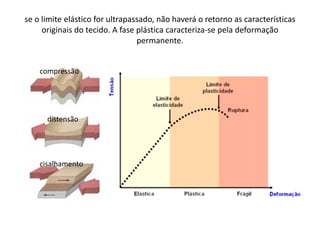 se o limite elástico for ultrapassado, não haverá o retorno as características
originais do tecido. A fase plástica caracteriza-se pela deformação
permanente.
compressão
distensão
cisalhamento
 