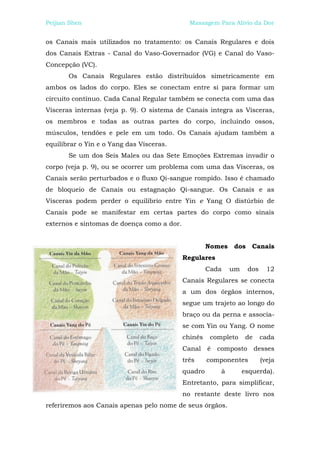 Peijian Shen                                  Massagem Para Alívio da Dor


os Canais mais utilizados no tratamento: os Canais Regulares e dois
dos Canais Extras - Canal do Vaso-Governador (VG) e Canal do Vaso-
Concepção (VC).
       Os Canais Regulares estão distribuídos simetricamente em
ambos os lados do corpo. Eles se conectam entre si para formar um
circuito contínuo. Cada Canal Regular também se conecta com uma das
Vísceras internas (veja p. 9). O sistema de Canais integra as Vísceras,
os membros e todas as outras partes do corpo, incluindo ossos,
músculos, tendões e pele em um todo. Os Canais ajudam também a
equilibrar o Yin e o Yang das Vísceras.
       Se um dos Seis Males ou das Sete Emoções Extremas invadir o
corpo (veja p. 9), ou se ocorrer um problema com uma das Vísceras, os
Canais serão perturbados e o fluxo Qi-sangue rompido. Isso é chamado
de bloqueio de Canais ou estagnação Qi-sangue. Os Canais e as
Vísceras podem perder o equilíbrio entre Yin e Yang O distúrbio de
Canais pode se manifestar em certas partes do corpo como sinais
externos e sintomas de doença como a dor.


                                                     Nomes   dos     Canais
                                            Regulares
                                                     Cada    um    dos     12
                                            Canais Regulares se conecta
                                            a um dos órgãos internos,
                                            segue um trajeto ao longo do
                                            braço ou da perna e associa-
                                            se com Yin ou Yang. O nome
                                            chinês    completo     de    cada
                                            Canal é composto desses
                                            três     componentes         (veja
                                            quadro       à        esquerda).
                                            Entretanto, para simplificar,
                                            no restante deste livro nos
referiremos aos Canais apenas pelo nome de seus órgãos.
 