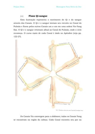 Peijian Shen                                Massagem Para Alívio da Dor




       [11]    Fluxo Qi-sangue
       Esta ilustração representa o movimento do Qi e do sangue
através dos Canais. O Qi e o sangue iniciam seu circuito no Canal do
Pulmão e fluem pelos outros Canais um a um em uma ordem Yin-Yang
fixa. O Qi e o sangue retornam afinal ao Canal do Pulmão, onde o ciclo
recomeça. O curso exato de cada Canal é dado no Apêndice (veja pp.
122-27).




       Os Canais Yin convergem para o abdômen; todos os Canais Yang
se encontram na região da cabeça. Cada Canal encontra seu par na
 