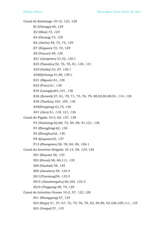 Peijian Shen                                     Massagem Para Alívio da Dor


Canal do Estômago 10-12, 123, 128
      El (Chengqi) 48, 129
      E2 (Sibai) 73, 129
      E4 (Dicang) 73, 129
      E6 (Jiache) 48, 72, 74, 129
      E7 (Xiaguan) 72, 74, 129
      E8 (Touwei) 48, 128
      E21 (Liangmen) 51,52, 130-1
      E25 (Tianshu) 52, 76, 78, 81, 130, 131
      E29 (Guilai) 23, 87, 130-1
      E30(Qichong) 61,88, 130-1
      E31 (Biguan) 61, 136
      E32 (Futu) 61, 136
      E34 (Liangqiu)61,101, 136
      E36 (Zusanli) 27, 61, 70, 71, 75, 76, 79, 80,82,84,88,91, 114, 136
      E38 (Tiaokou) 103, 105, 136
      E40(Fenglong) 61,75, 136
      E41 (Jiexi) 61, 118, 121, 136
Canal do Fígado 10-2, 62, 127, 128
      F3 (Taichong) 62,68, 75, 84, 88, 91,121, 136
      F4 (Zhongfeng) 62, 136
      F6 (Zhonghu) 62, 136
      F8 (Ququan) 62, 137
      F13 (Zhangmen) 50, 78, 84, 89, 130-1
Canal do Intestino Delgado 10-12, 58, 124, 128
      ID1 (Shaoze) 58, 135
      ID3 (Houxi) 58, 69,111, 135
      ID8 (Xiaohai) 58, 135
      ID9 (Jianzhen) 58, 134-5
      ID11(Tianzong)58, 132-3
      ID15 (Jianzhongshu) 56,104, 132-3
      ID19 (Tinggong) 48, 74, 129
Canal do Intestino Grosso 10-2, 57, 122, 128
      IG1 (Shangyang) 57, 135
      IG4 (Hegu) 51, 57, 67, 72, 74, 76, 79, 82, 84,90, 93,108,109,111, 135
      IG5 (Yangxi) 57, 135
 