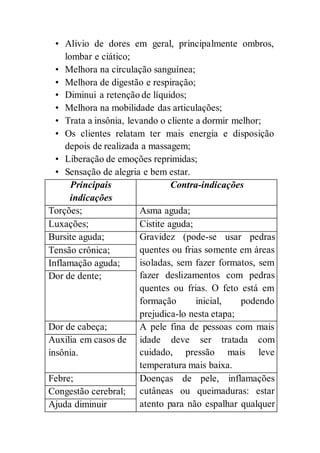 • Alivio de dores em geral, principalmente ombros,
lombar e ciático;
• Melhora na circulação sanguínea;
• Melhora de digestão e respiração;
• Diminui a retenção de líquidos;
• Melhora na mobilidade das articulações;
• Trata a insônia, levando o cliente a dormir melhor;
• Os clientes relatam ter mais energia e disposição
depois de realizada a massagem;
• Liberação de emoções reprimidas;
• Sensação de alegria e bem estar.
Principais
indicações
Contra-indicações
Torções; Asma aguda;
Luxações; Cistite aguda;
Bursite aguda; Gravidez (pode-se usar pedras
quentes ou frias somente em áreas
isoladas, sem fazer formatos, sem
fazer deslizamentos com pedras
quentes ou frias. O feto está em
formação inicial, podendo
prejudica-lo nesta etapa;
Tensão crônica;
Inflamação aguda;
Dor de dente;
Dor de cabeça; A pele fina de pessoas com mais
idade deve ser tratada com
cuidado, pressão mais leve
temperatura mais baixa.
Auxilia em casos de
insônia.
Febre; Doenças de pele, inflamações
cutâneas ou queimaduras: estar
atento para não espalhar qualquer
Congestão cerebral;
Ajuda diminuir
 