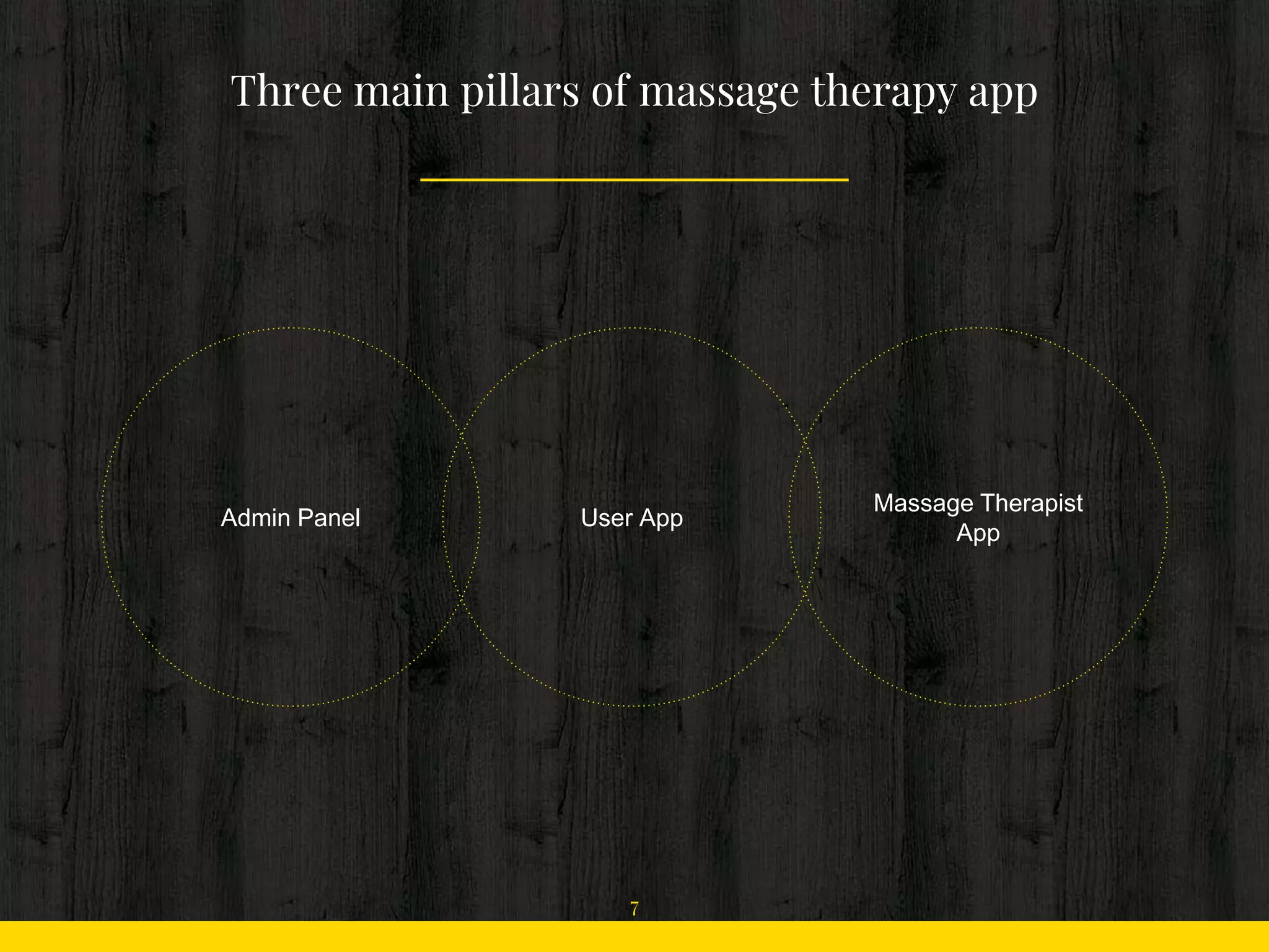 Three main pillars of massage therapy app
User AppAdmin Panel
Massage Therapist
App
7
 