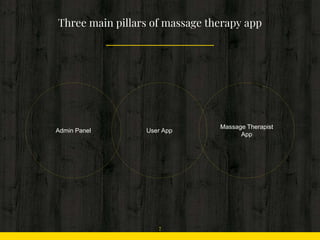 Three main pillars of massage therapy app
User AppAdmin Panel
Massage Therapist
App
7