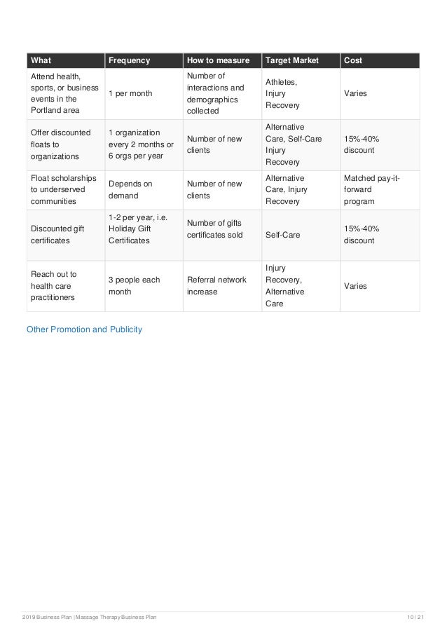 Business plans for massage therapist image