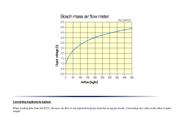 air cfm to kg/hr flow air flowsensor Mass
