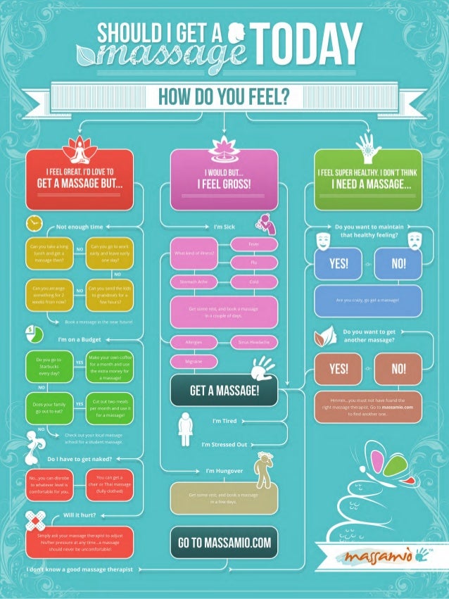 "Should I Get a Massage Today?" Infographic