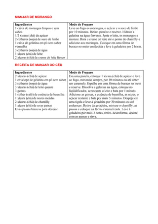 MANJAR DE MORANGO

Ingredientes                               Modo de Preparo
1 caixa de morangos limpos e sem           Leve ao fogo os morangos, o açúcar e o suco de limão
cabos                                      por 10 minutos. Retire, peneire e reserve. Hidrate a
1/2 xícara (chá) de açúcar                 gelatina na água fervente. Junte o leite, os morangos e
2 colheres (sopa) de suco de limão         misture. Bata o creme de leite até o ponto de chantilly e
1 caixa de gelatina em pó sem sabor        adicione aos morangos. Coloque em uma fôrma de
vermelha                                   buraco no meio umidecida e leve à geladeira por 2 horas.
3 colheres (sopa) de água
1 xícara (chá) de leite
2 xícaras (chá) de creme de leite fresco

RECEITA DE MANJAR DO CÉU

Ingredientes                               Modo de Preparo
2 xícaras (chá) de açúcar                  Em uma panela, coloque 1 xícara (chá) de açúcar e leve
1 envelope de gelatina em pó sem sabor     ao fogo, mexendo sempre, por 10 minutos ou até obter
3 colheres (sopa) de água                  um caramelo. Espalhe em uma fôrma de buraco no meio
3 xícaras (chá) de leite quente            e reserve. Dissolva a gelatina na água, coloque no
3 gemas                                    liqüidificador, acrescente o leite e bata por 1 minuto.
1 colher (café) de essência de baunilha    Adicione as gemas, a essência de baunilha, as nozes, o
1 xícara (chá) de nozes moídas             açúcar restante e bata por mais 5 minutos. Despeje em
2 xícaras (chá) de chantilly               uma tigela e leve à geladeira por 30 minutos ou até
1 xícara (chá) de uvas passas              endurecer. Retire da geladeira, misture o chantilly, as
Uvas passas brancas para decorar           passas e coloque na fôrma caramelizada. Leve à
                                           geladeira por mais 3 horas, retire, desenforme, decore
                                           com as passas e sirva.
 