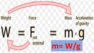 m= W/g
 